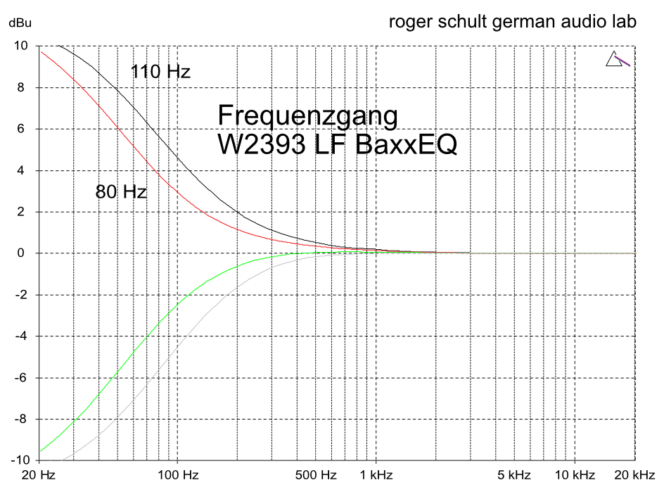 Baxx LF Frequenzgang Bis 20 KHz 10 DB Pegel